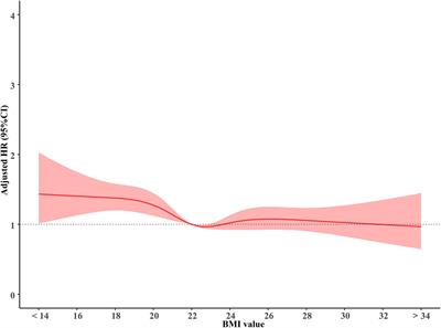 Association of Underweight and Weight Loss With Poor Prognosis and Poor Therapy Effectiveness in Brain Metastases: A Retrospective Study